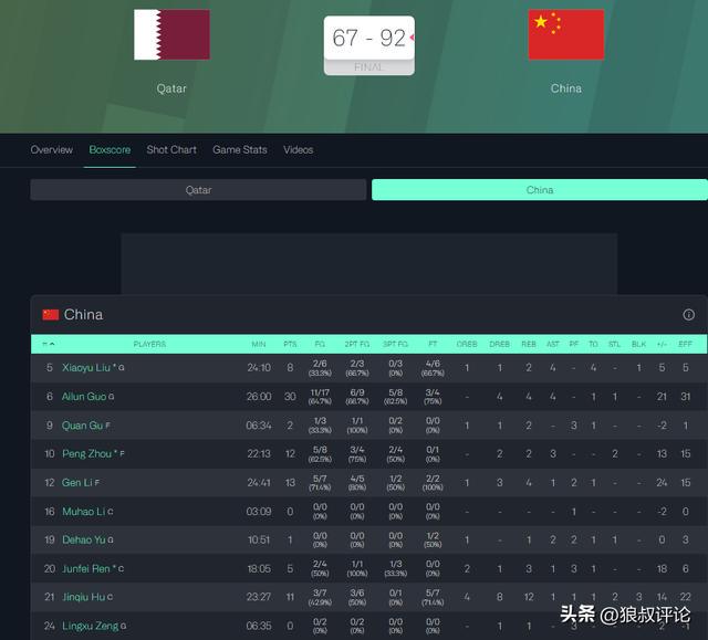 媒体人：赵继伟落选亚运会是对健康保护，杨瀚森则是要打NBA